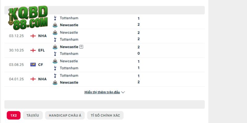 Quá khứ các lần gặp nhau trước đây giữa Tottenham vs Newcastle